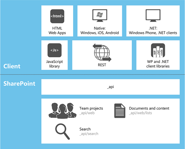 Extend SharePoint Object Model with C# 3.0 Extension Methods