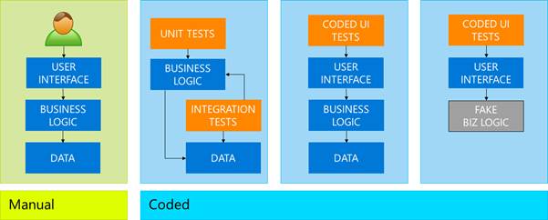 codedui_testing