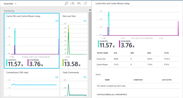 Tempesta Space Applications with Azure and Machine Learning Part 1